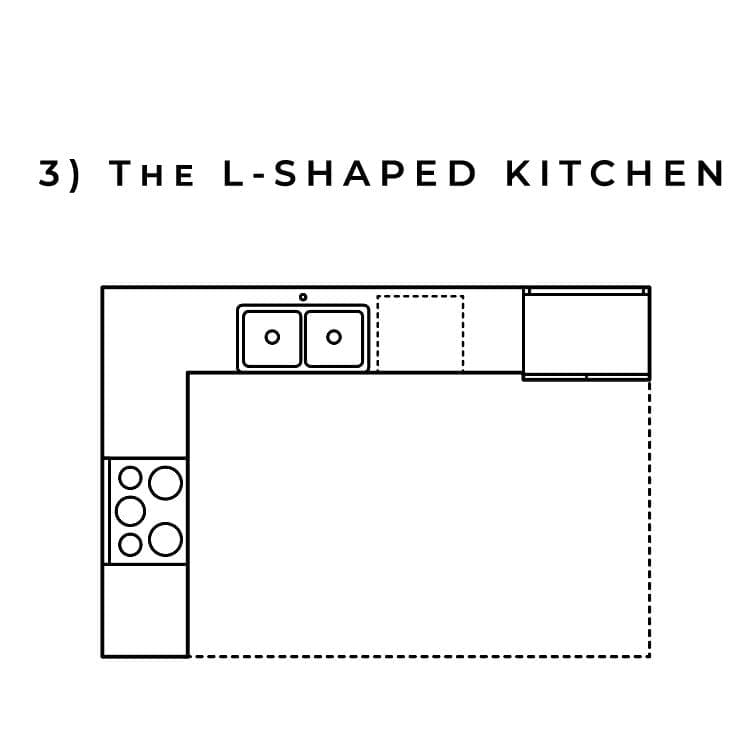 L Shape Kitchen_with text kitchen layout