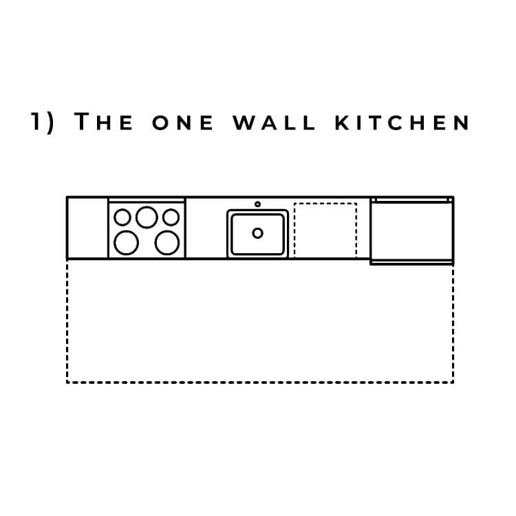 One Wall Kitchen_with text kitchen layout