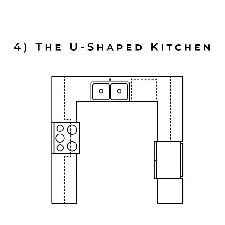 U Shaped Kitchen kitchen layout